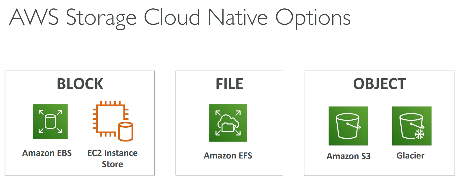 Storage_Cloud_Native