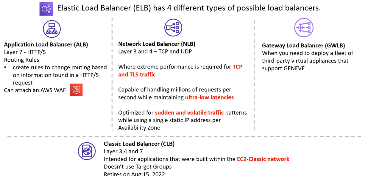 balancer