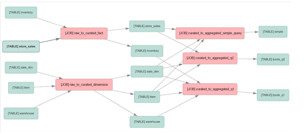 data_lineage