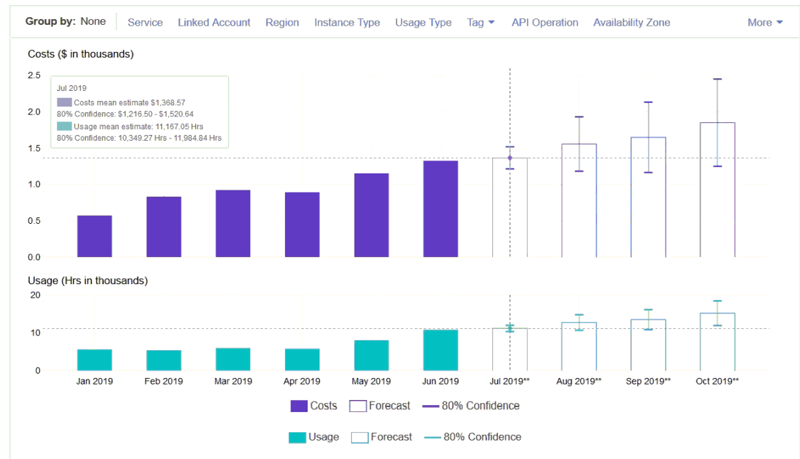 cost_explorer_forecast_usage