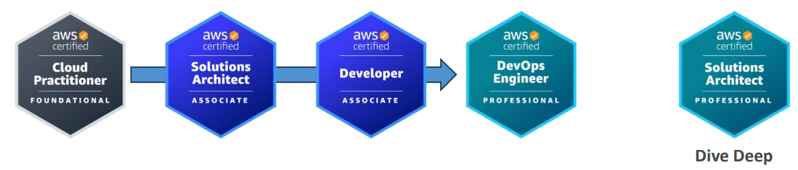 Application_Architect