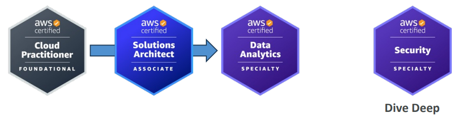 Cloud_Data_Engineer