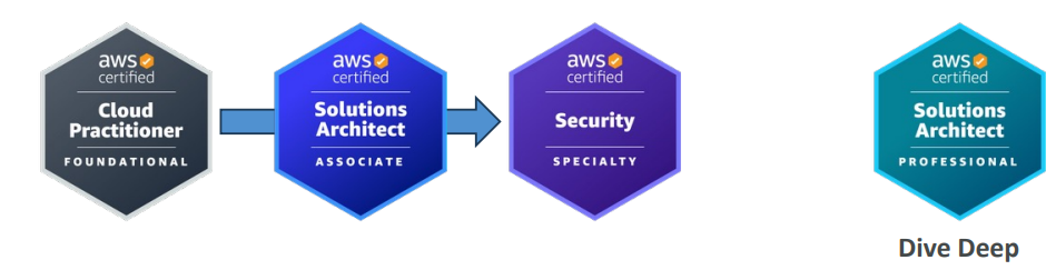 Cloud_Security_Architect