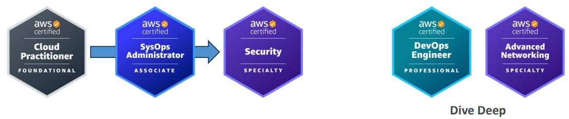 Cloud_Security_Engineer