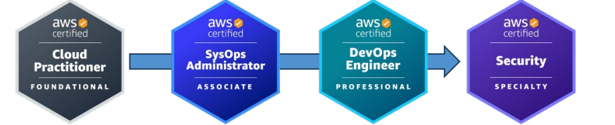 DevSecOps_Engineer