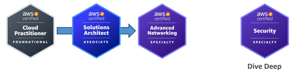 Network_Engineer