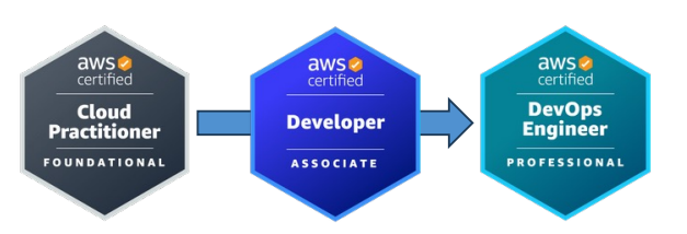 Software_Development_Engineer