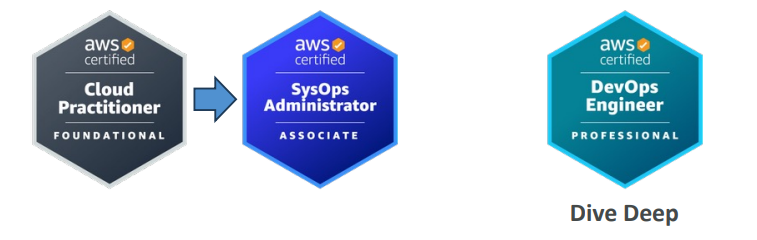 Systems_Administrator