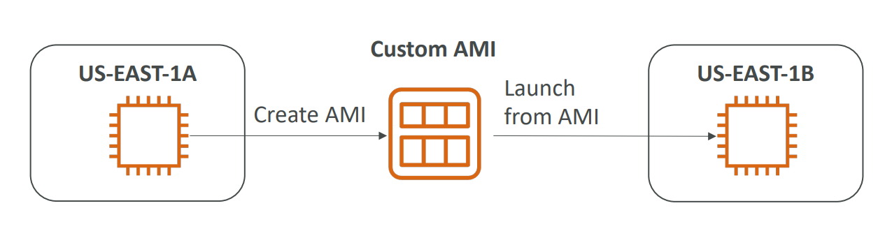 ami_diagram