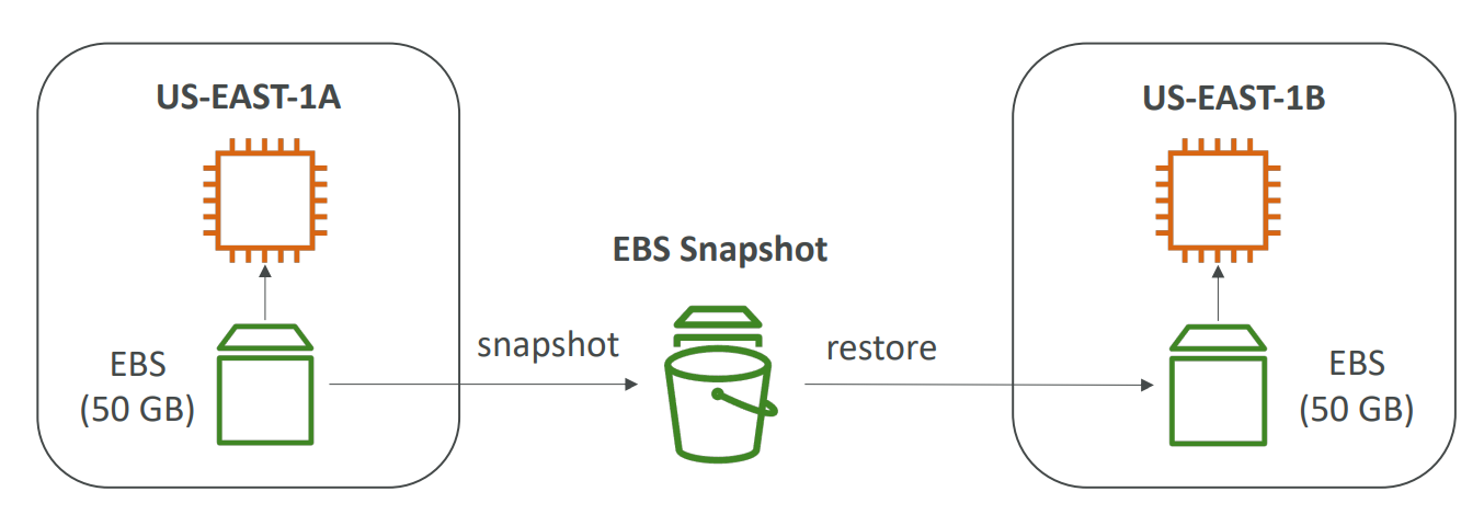 ebs_snapshot_diagram