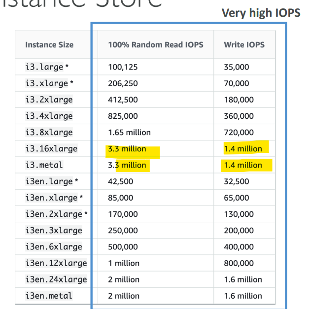 ec2_instance_store