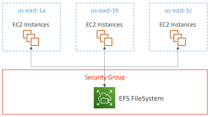 efs_diagram