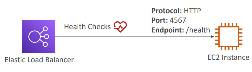 health_check