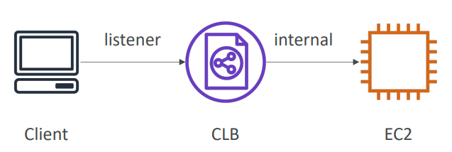 clb