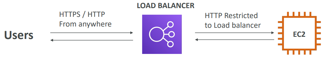 load_balancer_sg