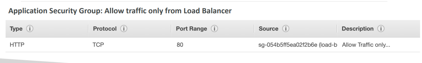 load_balancer_sg