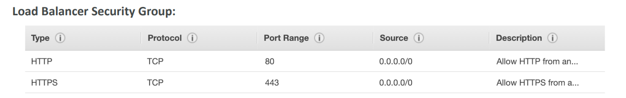 load_balancer_sg