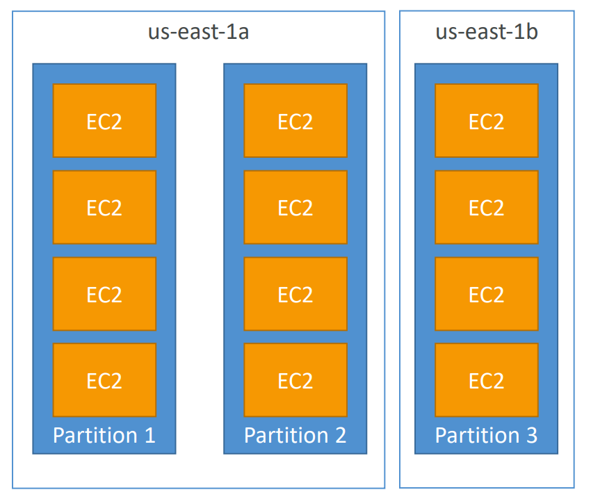 Partition