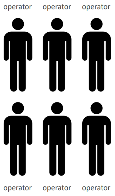 Horizontal Scalability