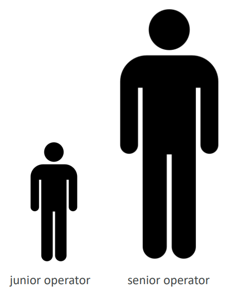 Vertical Scalability