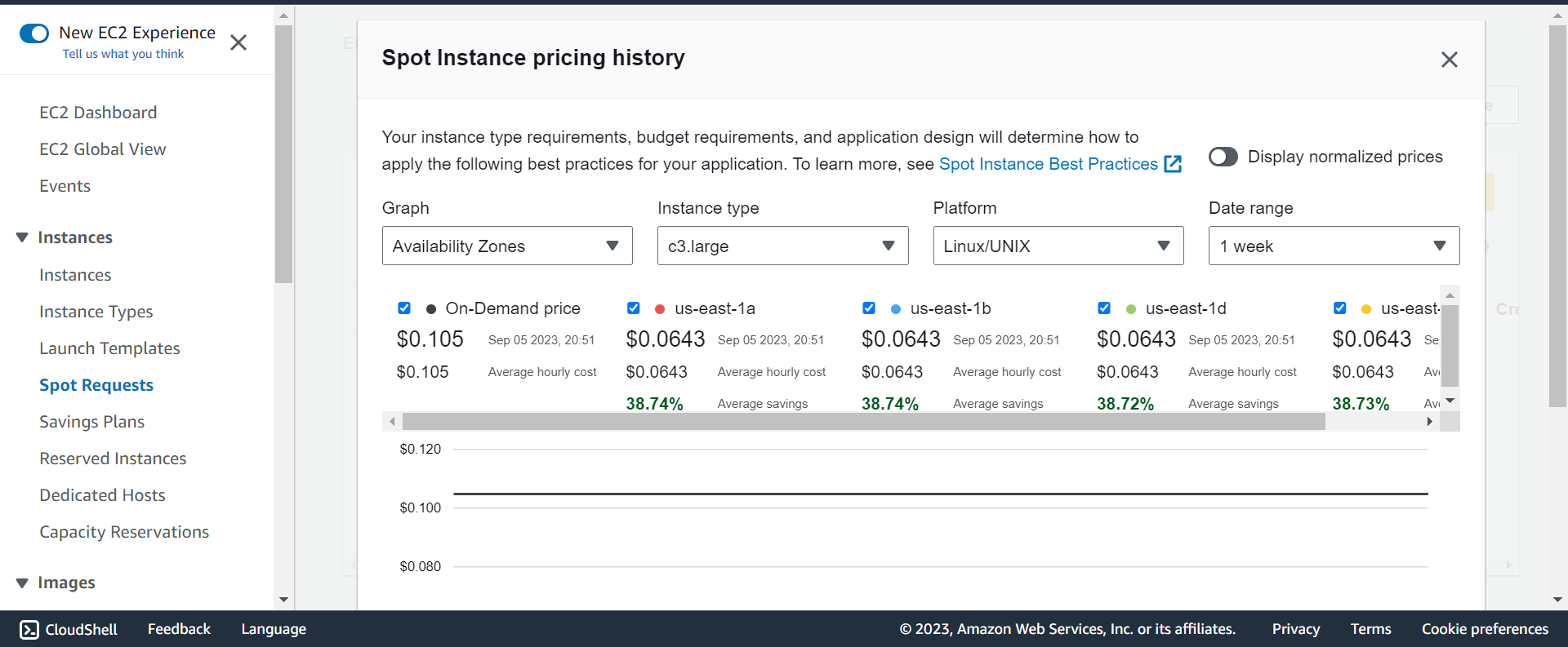 spot_Instance_pricing_history