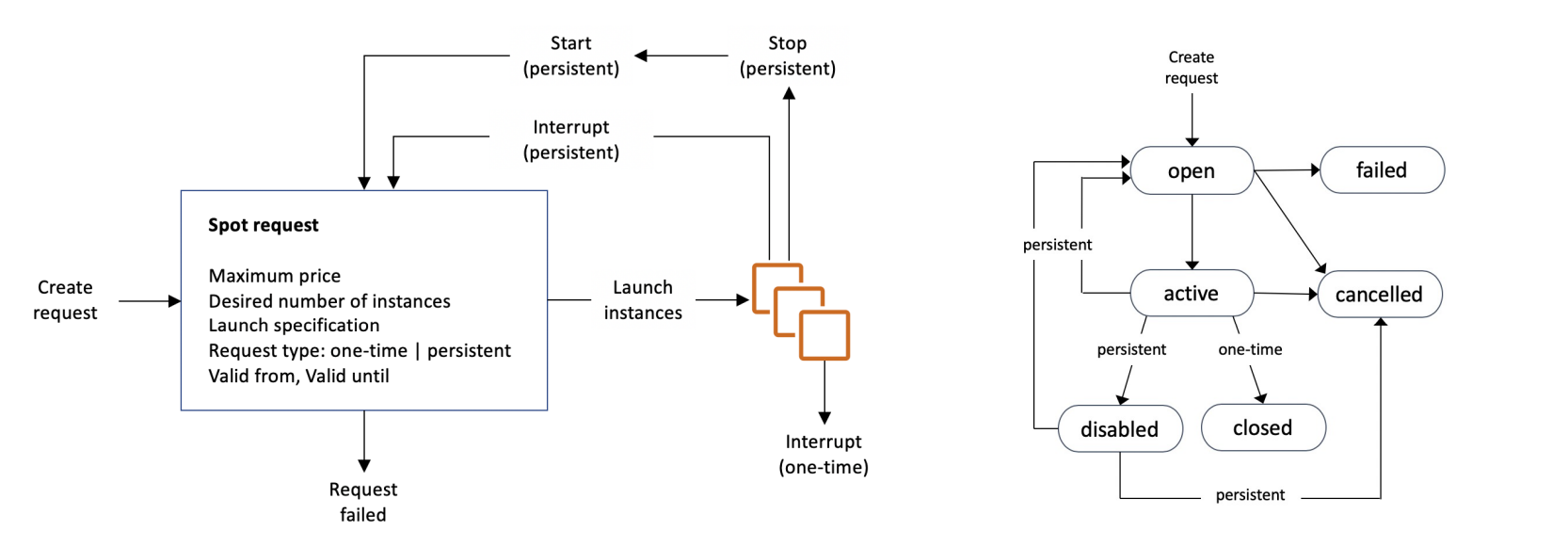 terminate_spot_instance