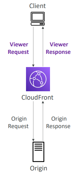 cloudfront_function_diagram