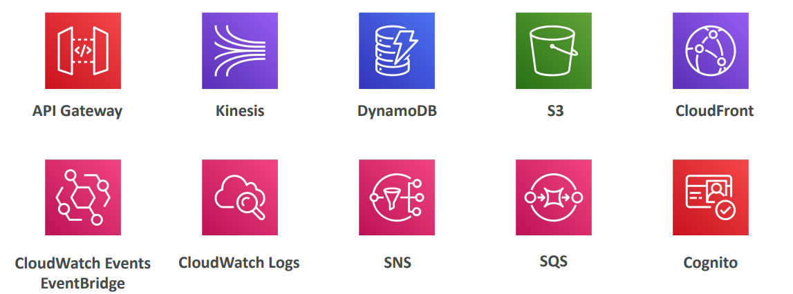 lambda_aws_services