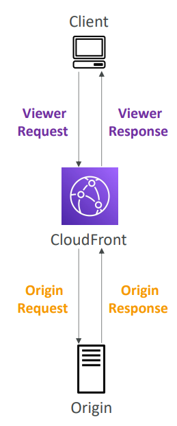 lambda_edge_diagram