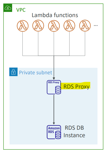 lambda_rds_proxy_diagram