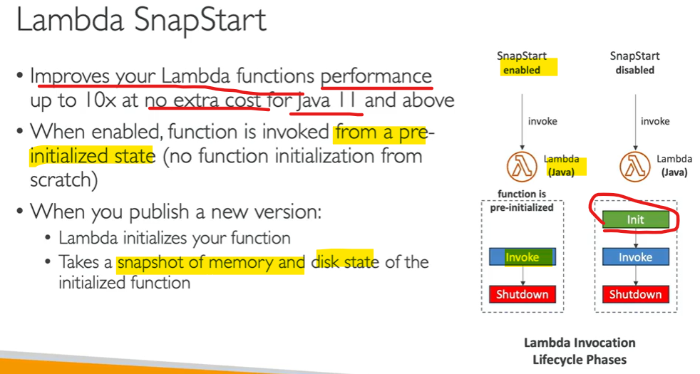 lambda_snapstart