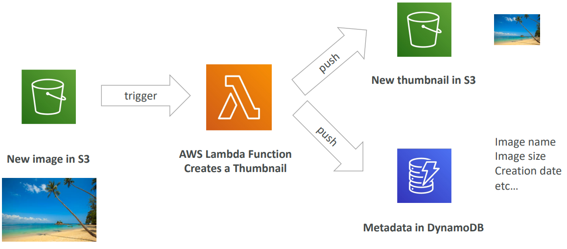 lambda_use_case01.png