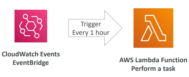 lambda_use_case02.png