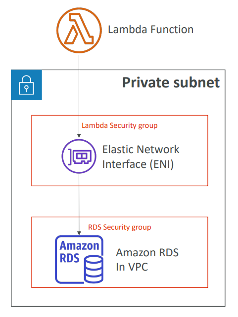 lambda_vpc_diagram.png