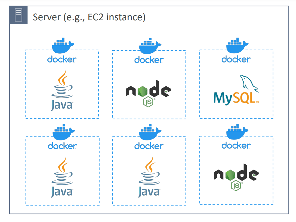 container_diagram