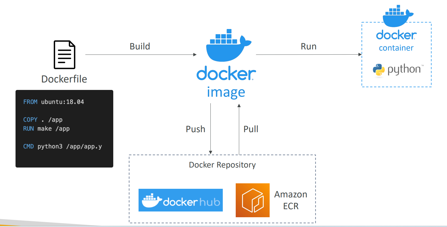 container_diagram02
