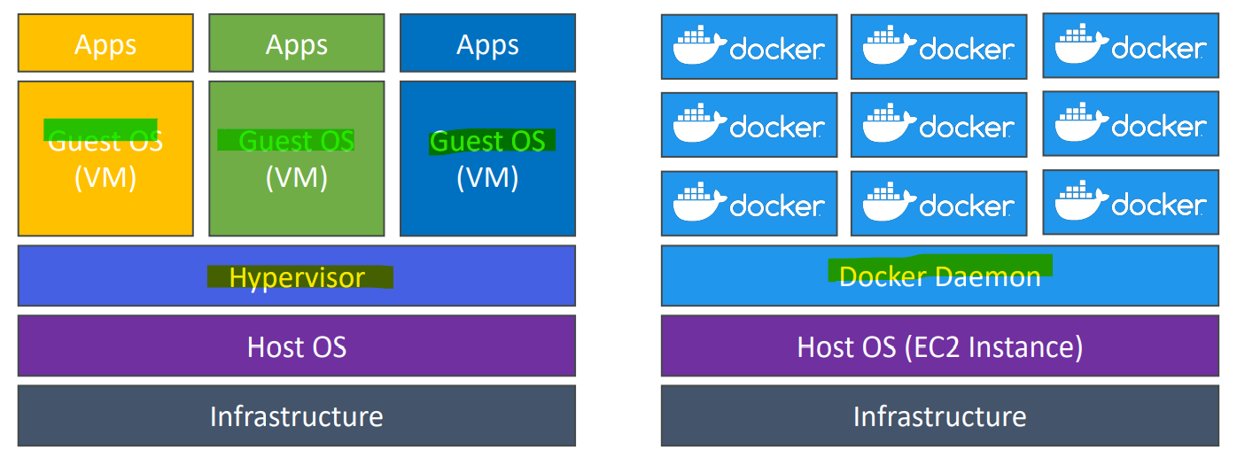 container_vs_vm