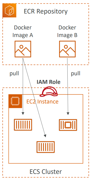 ecr_diagram