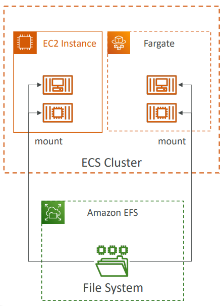 ecs_data_volume