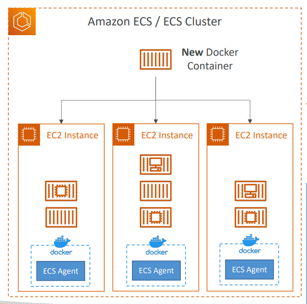 ecs_ec2_launch_type