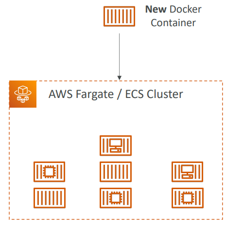 ecs_fargate_launch_type.png