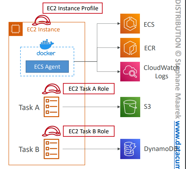ecs_iam_role