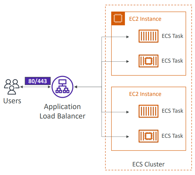ecs_load_balancer