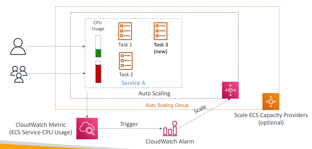 ecs_scaling_cpu_diagram