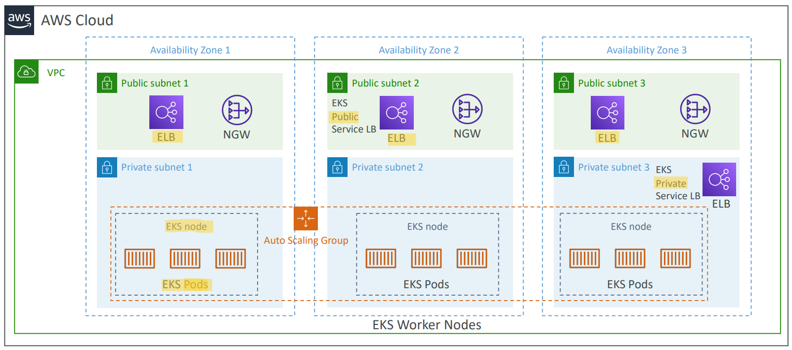 eks_diagram.png
