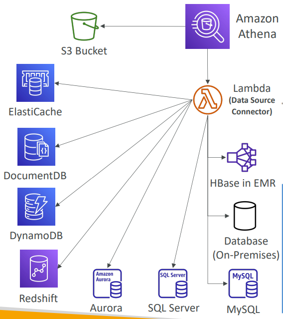 athena_federated_query_diagram