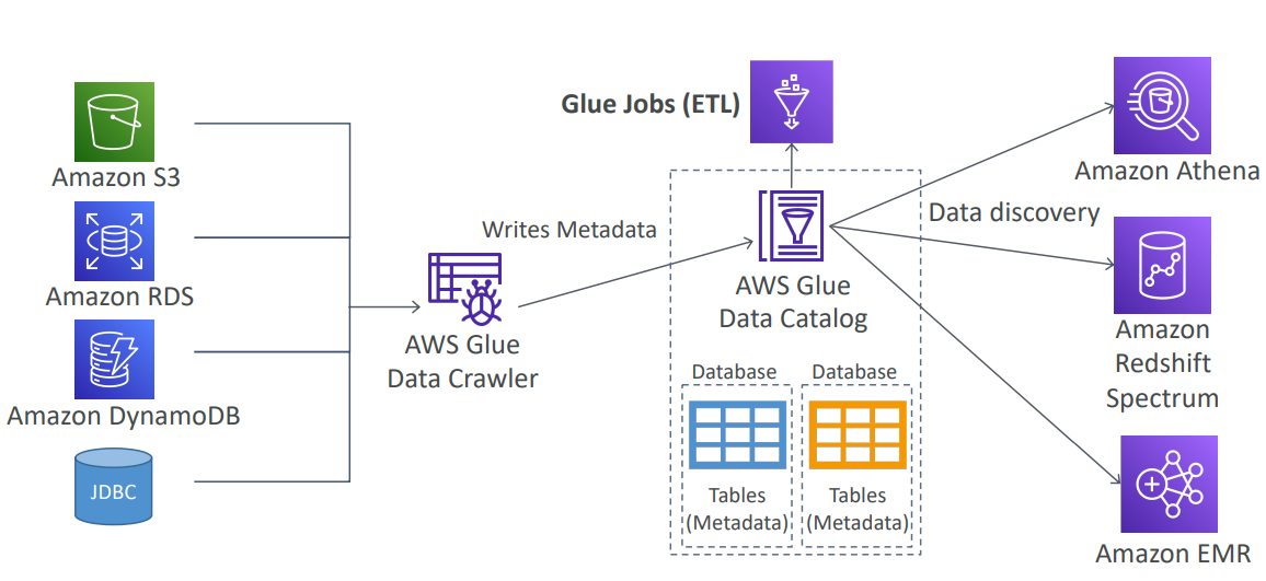 Glue_Data_Catalog