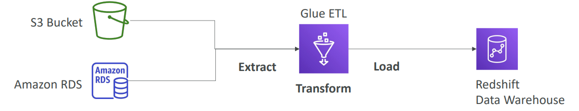 glue_diagram