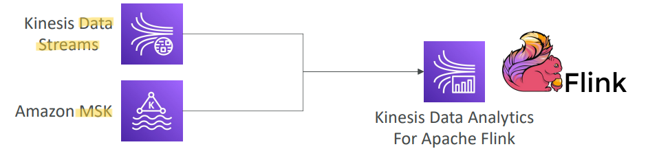kinesis_data_analytics_flink_diagram.png