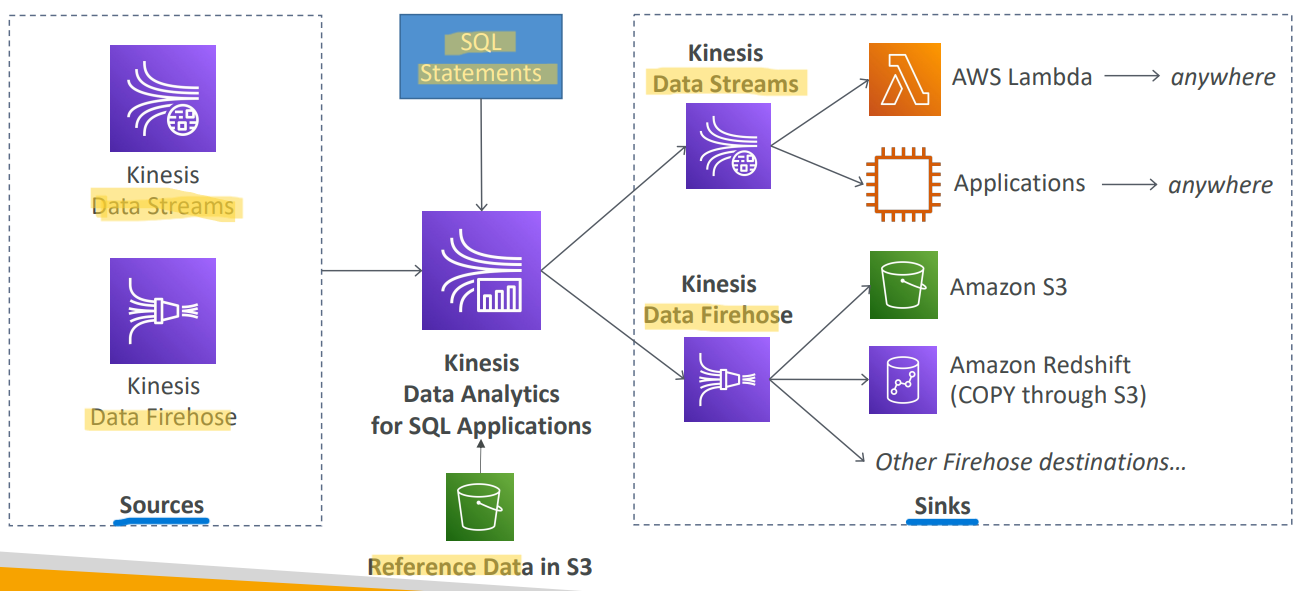 kinesis_data_analytics_sql_diagram
